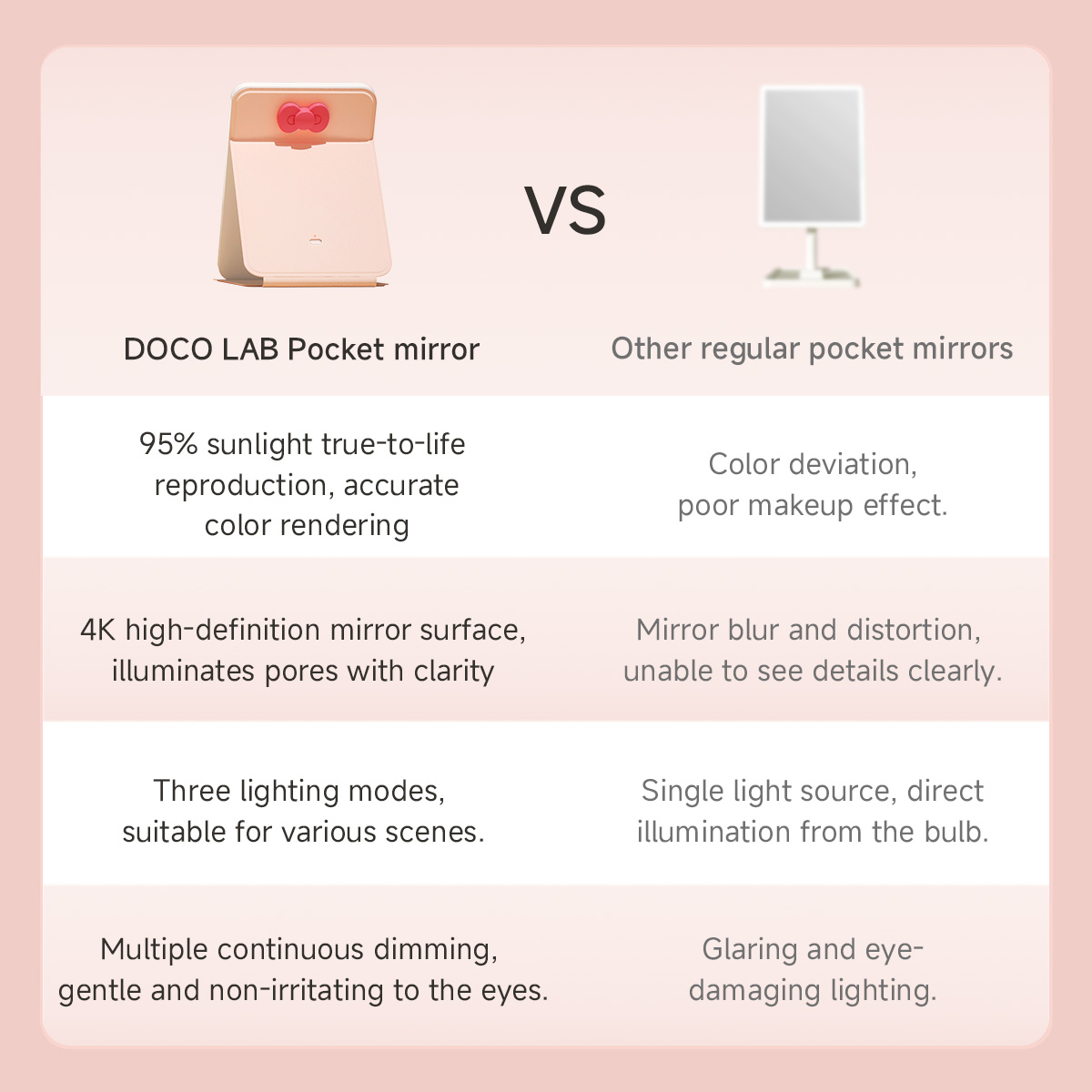 DOCO Makeup Mirror Foldable Po - Beauty Lab Makeup 评论和价格